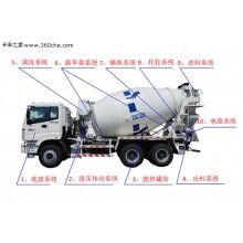 攪拌車液壓系統